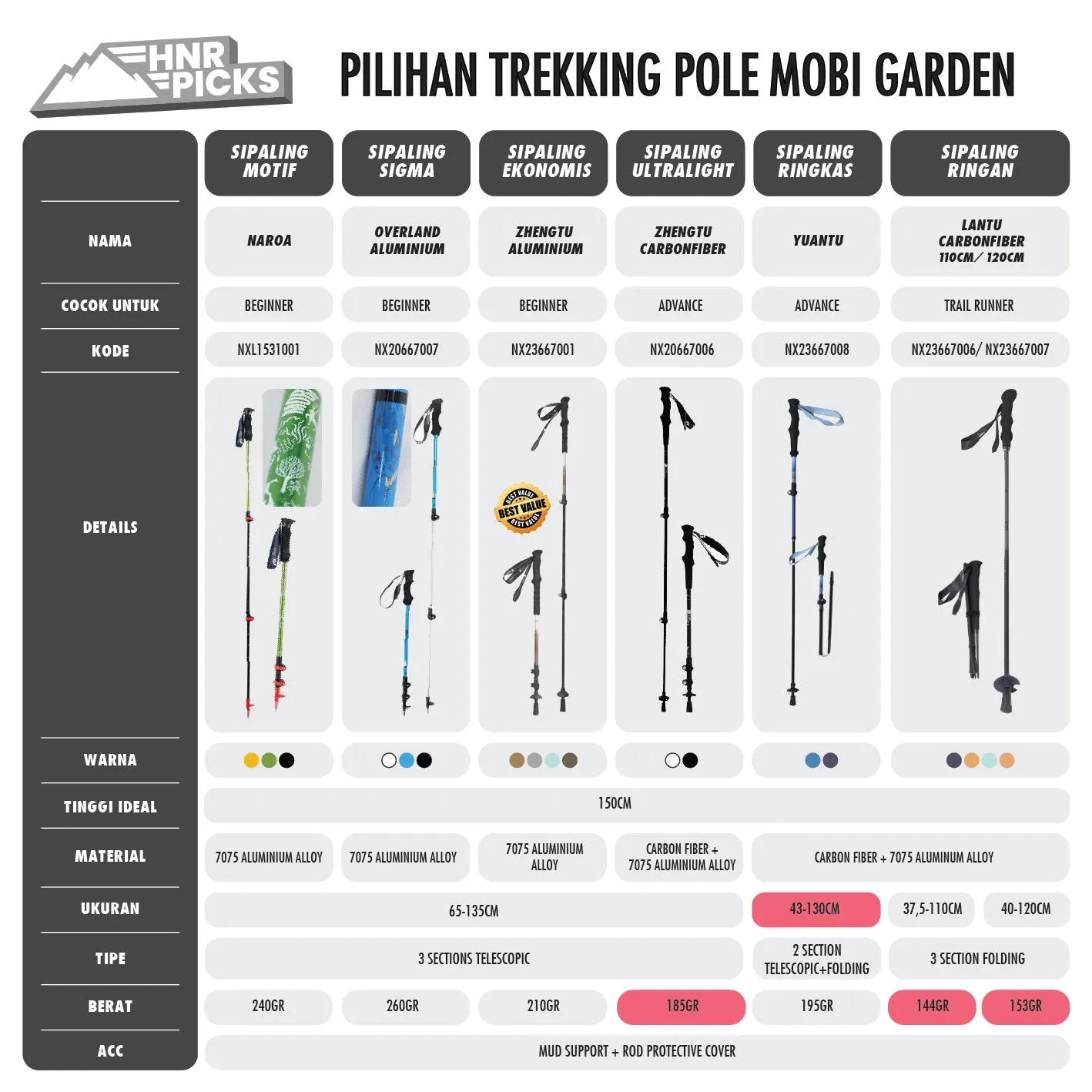 Trekking Pole Alumunium Mobi Garden 3 Nodes NXL1531001